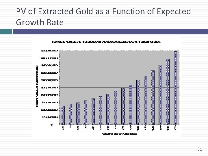 PV of Extracted Gold as a Function of Expected Growth Rate 31 