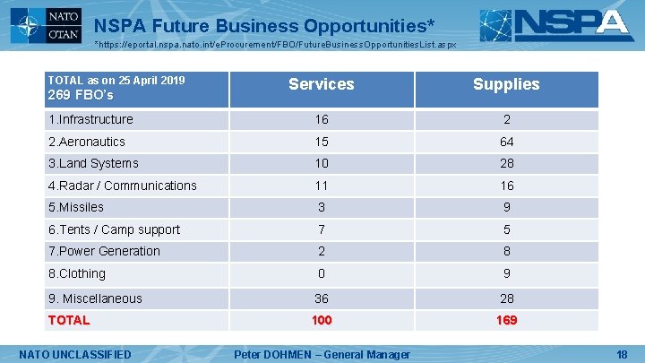 NSPA Future Business Opportunities* *https: //eportal. nspa. nato. int/e. Procurement/FBO/Future. Business. Opportunities. List. aspx