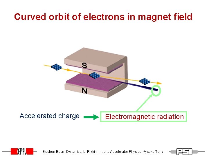 Curved orbit of electrons in magnet field Accelerated charge Electromagnetic radiation Electron Beam Dynamics, Curved orbit of electrons in magnet field Accelerated charge Electromagnetic radiation Electron Beam Dynamics,