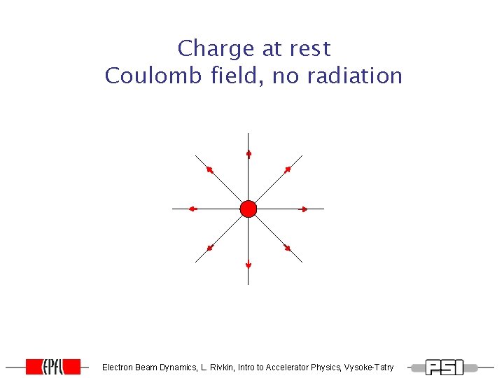 Charge at rest Coulomb field, no radiation Electron Beam Dynamics, L. Rivkin, Intro to Charge at rest Coulomb field, no radiation Electron Beam Dynamics, L. Rivkin, Intro to