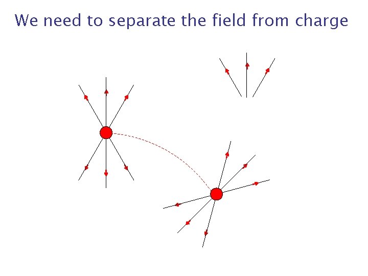 We need to separate the field from charge We need to separate the field from charge