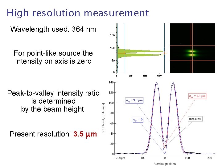 High resolution measurement Wavelength used: 364 nm For point-like source the intensity on axis High resolution measurement Wavelength used: 364 nm For point-like source the intensity on axis
