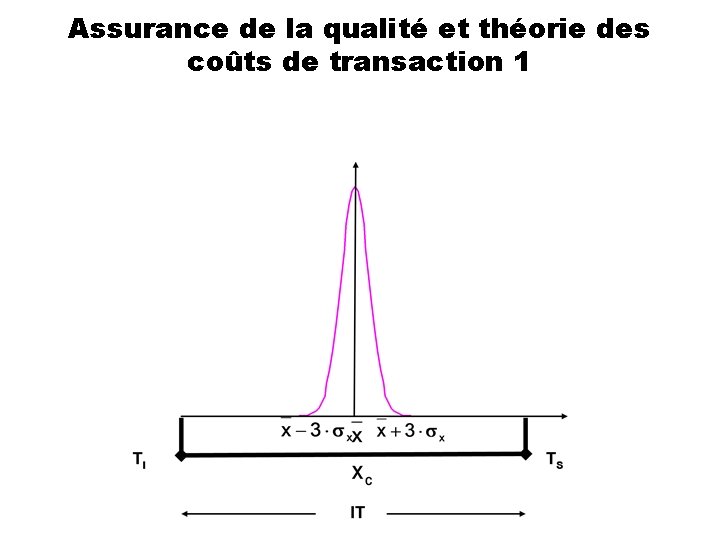 Assurance de la qualité et théorie des coûts de transaction 1 