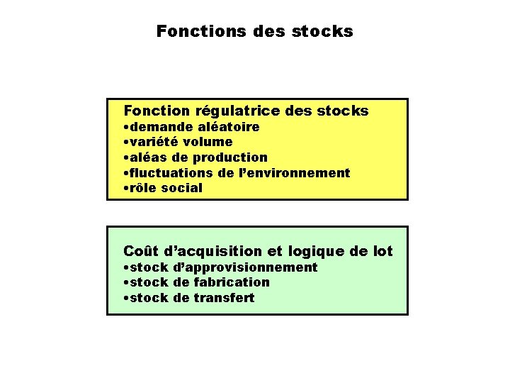 Fonctions des stocks Fonction régulatrice des stocks • demande aléatoire • variété volume •