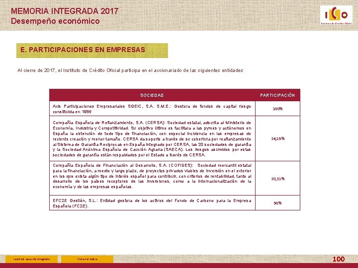 MEMORIA INTEGRADA 2017 Desempeño económico E. PARTICIPACIONES EN EMPRESAS Al cierre de 2017, el