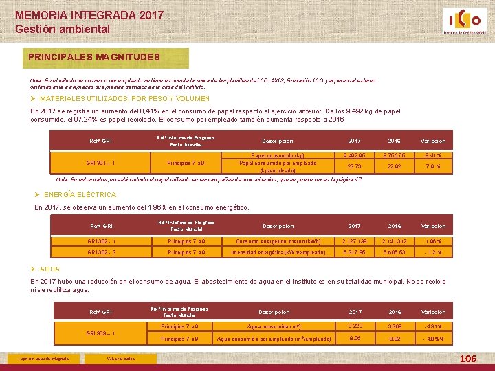 MEMORIA INTEGRADA 2017 Gestión ambiental PRINCIPALES MAGNITUDES Nota: En el cálculo de consumo por