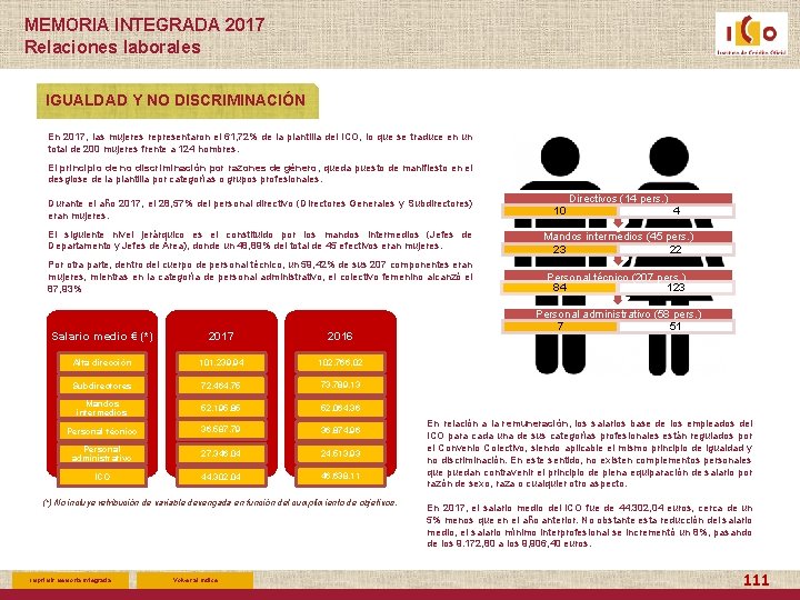 MEMORIA INTEGRADA 2017 Relaciones laborales IGUALDAD Y NO DISCRIMINACIÓN En 2017, las mujeres representaron