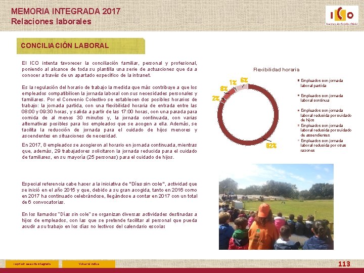 MEMORIA INTEGRADA 2017 Relaciones laborales CONCILIACIÓN LABORAL El ICO intenta favorecer la conciliación familiar,