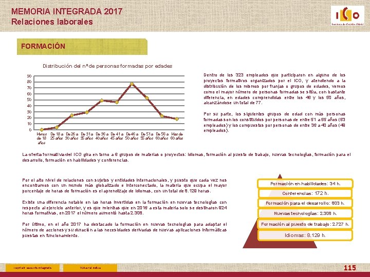 MEMORIA INTEGRADA 2017 Relaciones laborales FORMACIÓN Distribución del nº de personas formadas por edades