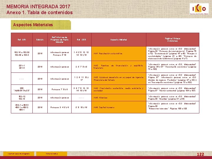 MEMORIA INTEGRADA 2017 Anexo 1. Tabla de contenidos Aspectos Materiales Ref. GRI Edición Refª