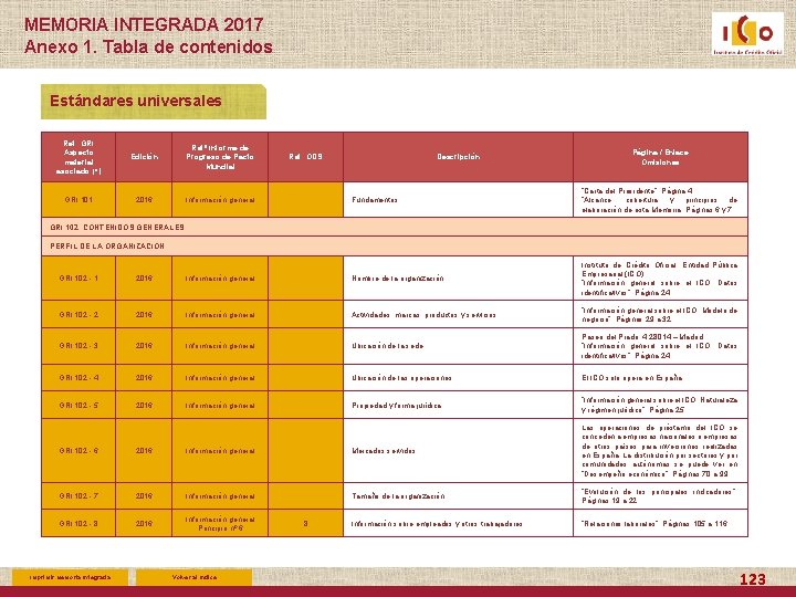 MEMORIA INTEGRADA 2017 Anexo 1. Tabla de contenidos Estándares universales Ref. GRI Aspecto material