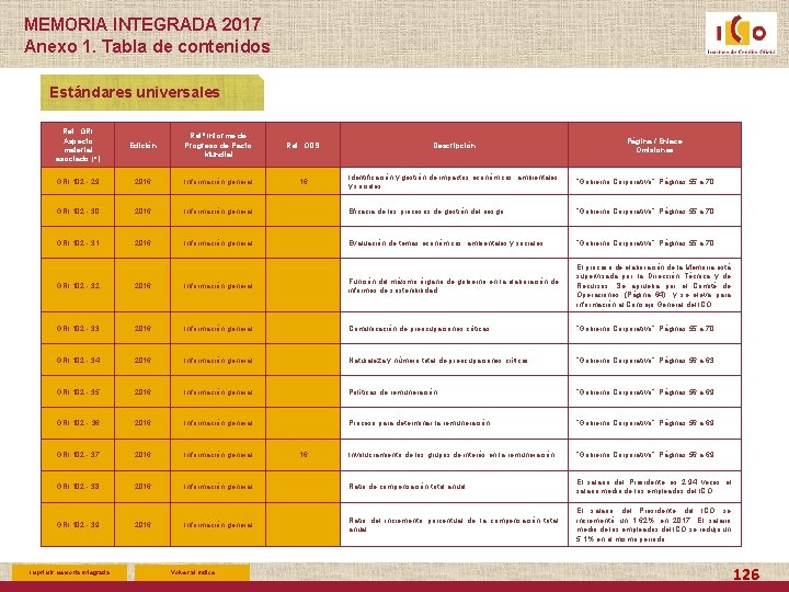 MEMORIA INTEGRADA 2017 Anexo 1. Tabla de contenidos Estándares universales Ref. GRI Aspecto material