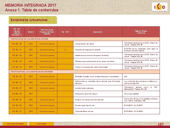 MEMORIA INTEGRADA 2017 Anexo 1. Tabla de contenidos Estándares universales Ref. GRI Aspecto material