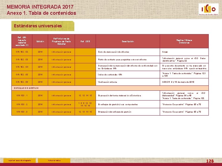 MEMORIA INTEGRADA 2017 Anexo 1. Tabla de contenidos Estándares universales Ref. GRI Aspecto material