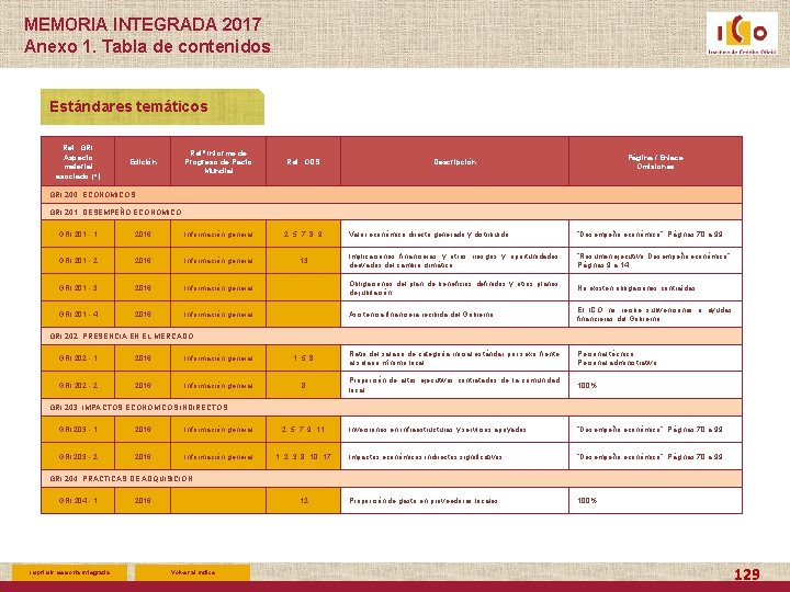 MEMORIA INTEGRADA 2017 Anexo 1. Tabla de contenidos Estándares temáticos Ref. GRI Aspecto material