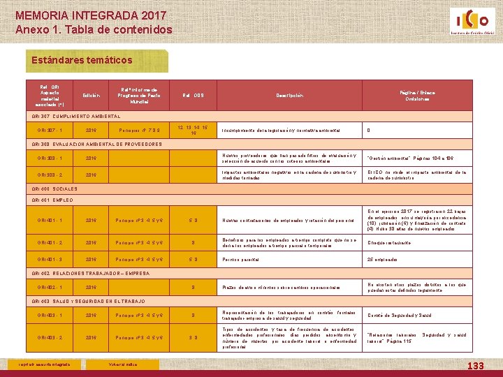 MEMORIA INTEGRADA 2017 Anexo 1. Tabla de contenidos Estándares temáticos Ref. GRI Aspecto material