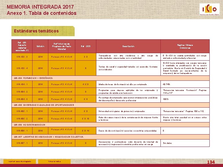 MEMORIA INTEGRADA 2017 Anexo 1. Tabla de contenidos Estándares temáticos Ref. GRI Aspecto material