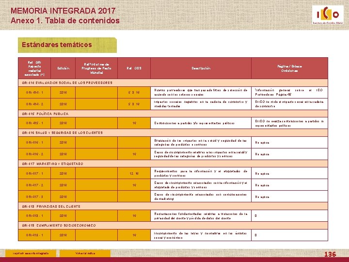 MEMORIA INTEGRADA 2017 Anexo 1. Tabla de contenidos Estándares temáticos Ref. GRI Aspecto material