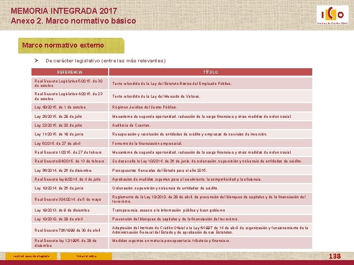 MEMORIA INTEGRADA 2017 Anexo 2. Marco normativo básico Marco normativo externo Ø De carácter