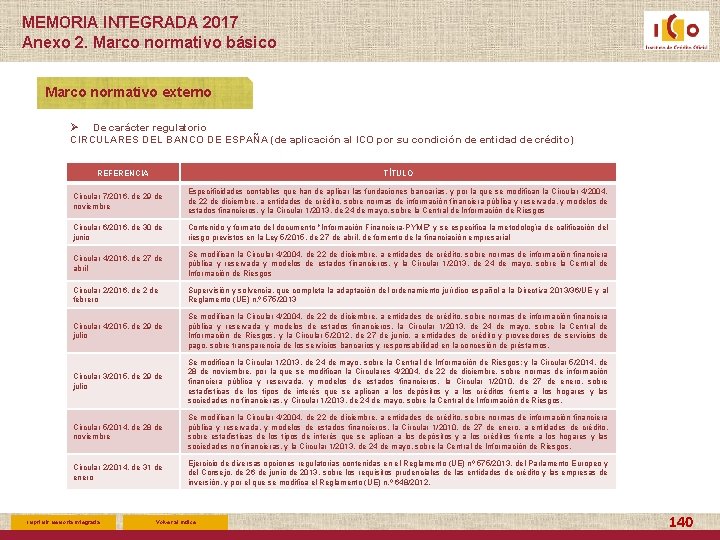 MEMORIA INTEGRADA 2017 Anexo 2. Marco normativo básico Marco normativo externo Ø De carácter