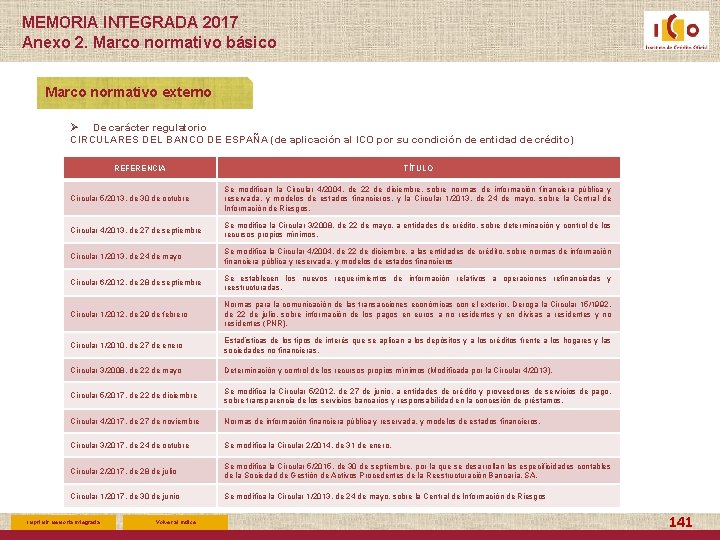 MEMORIA INTEGRADA 2017 Anexo 2. Marco normativo básico Marco normativo externo Ø De carácter