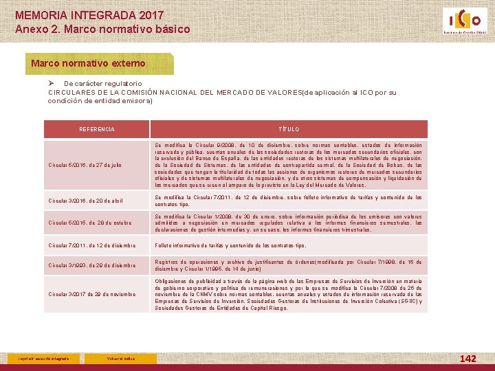 MEMORIA INTEGRADA 2017 Anexo 2. Marco normativo básico Marco normativo externo Ø De carácter