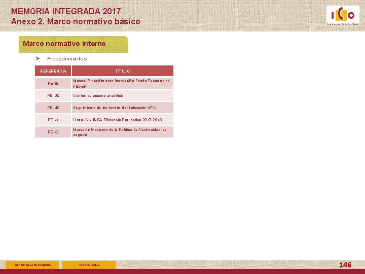 MEMORIA INTEGRADA 2017 Anexo 2. Marco normativo básico Marco normativo interno Ø Procedimientos REFERENCIA