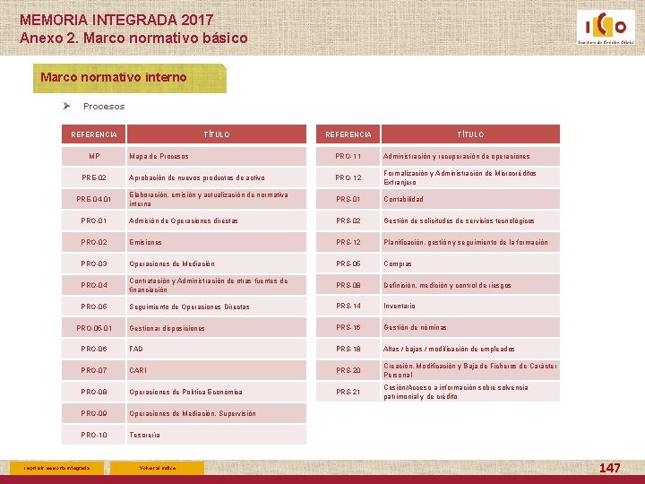 MEMORIA INTEGRADA 2017 Anexo 2. Marco normativo básico Marco normativo interno Ø Procesos REFERENCIA