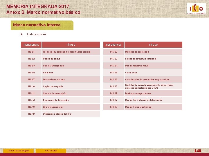 MEMORIA INTEGRADA 2017 Anexo 2. Marco normativo básico Marco normativo interno Ø Instrucciones REFERENCIA