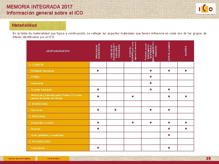 MEMORIA INTEGRADA 2017 Información general sobre el ICO Materialidad Productos para el CRECIMIENTO SOSTENIBLE,