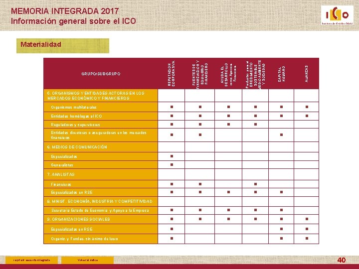 MEMORIA INTEGRADA 2017 Información general sobre el ICO REPUTACIÓN CORPORATIVA FUENTES DE FINANCIACIÓN Y