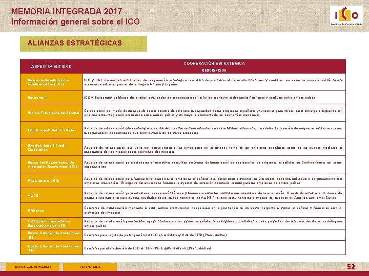 MEMORIA INTEGRADA 2017 Información general sobre el ICO ALIANZAS ESTRATÉGICAS COOPERACIÓN ESTRATÉGICA ASPECTO/ ENTIDAD