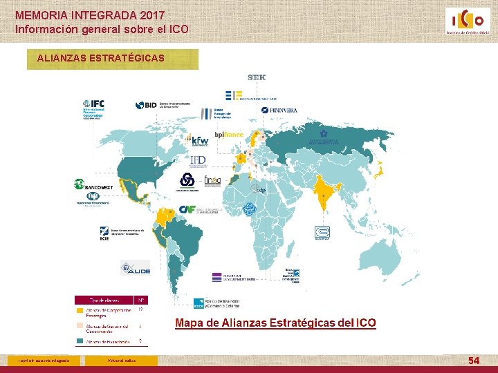 MEMORIA INTEGRADA 2017 Información general sobre el ICO ALIANZAS ESTRATÉGICAS Imprimir Memoria Integrada Volver