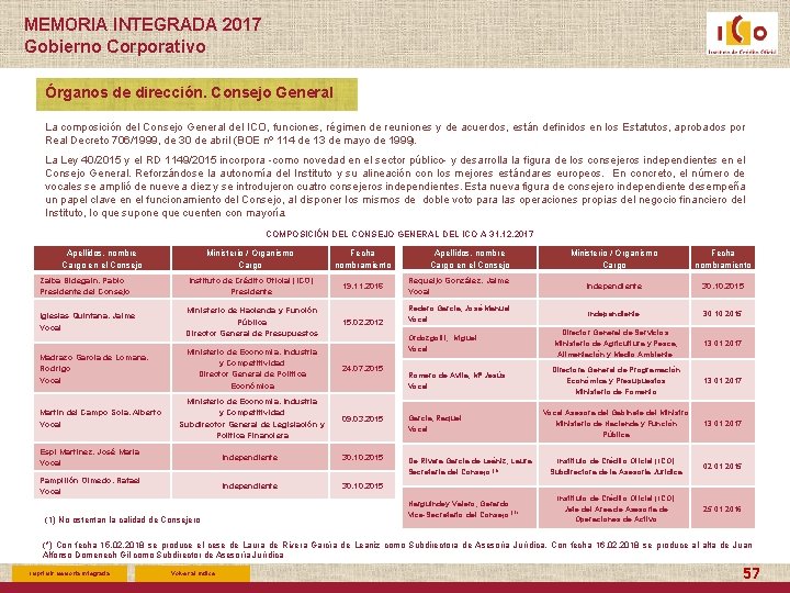 MEMORIA INTEGRADA 2017 Gobierno Corporativo Órganos de dirección. Consejo General La composición del Consejo