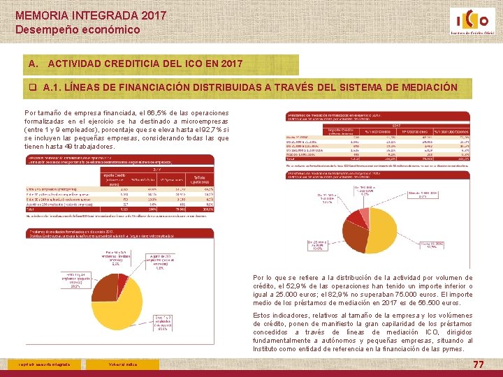 MEMORIA INTEGRADA 2017 Desempeño económico A. ACTIVIDAD CREDITICIA DEL ICO EN 2017 q A.