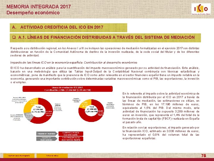 MEMORIA INTEGRADA 2017 Desempeño económico A. ACTIVIDAD CREDITICIA DEL ICO EN 2017 q A.