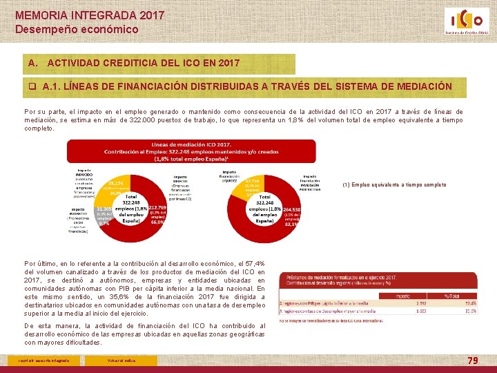 MEMORIA INTEGRADA 2017 Desempeño económico A. ACTIVIDAD CREDITICIA DEL ICO EN 2017 q A.