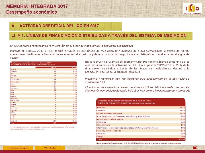 MEMORIA INTEGRADA 2017 Desempeño económico A. ACTIVIDAD CREDITICIA DEL ICO EN 2017 q A.