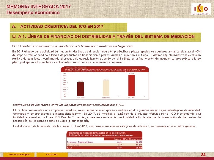 MEMORIA INTEGRADA 2017 Desempeño económico A. ACTIVIDAD CREDITICIA DEL ICO EN 2017 q A.