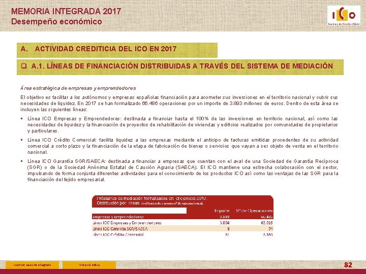 MEMORIA INTEGRADA 2017 Desempeño económico A. ACTIVIDAD CREDITICIA DEL ICO EN 2017 q A.