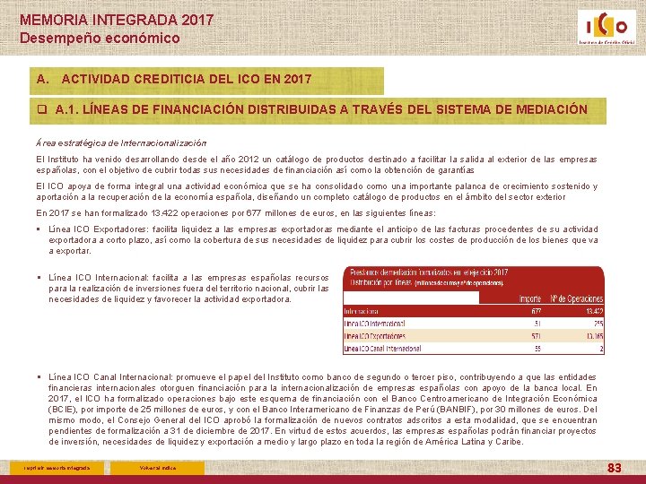 MEMORIA INTEGRADA 2017 Desempeño económico A. ACTIVIDAD CREDITICIA DEL ICO EN 2017 q A.