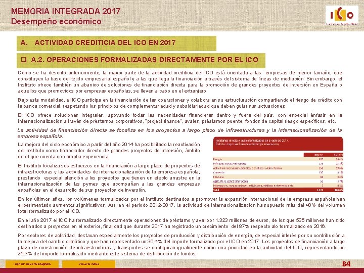 MEMORIA INTEGRADA 2017 Desempeño económico A. ACTIVIDAD CREDITICIA DEL ICO EN 2017 q A.