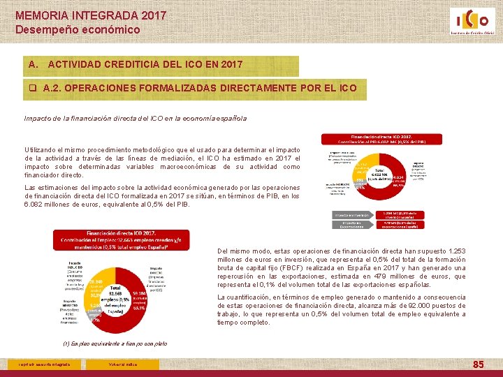 MEMORIA INTEGRADA 2017 Desempeño económico A. ACTIVIDAD CREDITICIA DEL ICO EN 2017 q A.