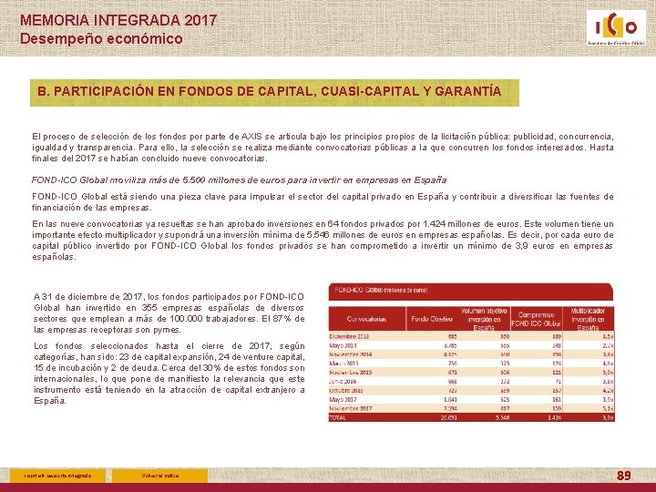 MEMORIA INTEGRADA 2017 Desempeño económico B. PARTICIPACIÓN EN FONDOS DE CAPITAL, CUASI-CAPITAL Y GARANTÍA