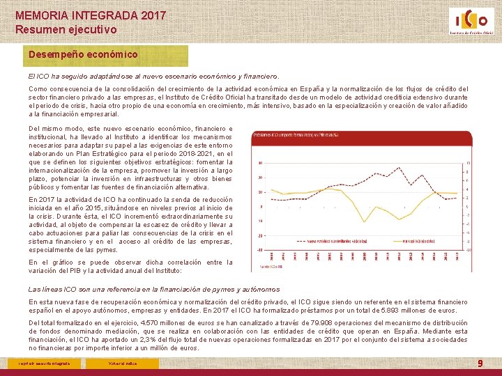 MEMORIA INTEGRADA 2017 Resumen ejecutivo Desempeño económico El ICO ha seguido adaptándose al nuevo