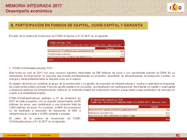 MEMORIA INTEGRADA 2017 Desempeño económico B. PARTICIPACIÓN EN FONDOS DE CAPITAL, CUASI-CAPITAL Y GARANTÍA