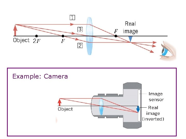 Example: Camera 