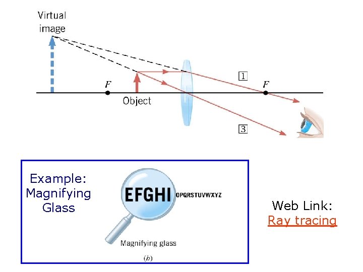Example: Magnifying Glass Web Link: Ray tracing 