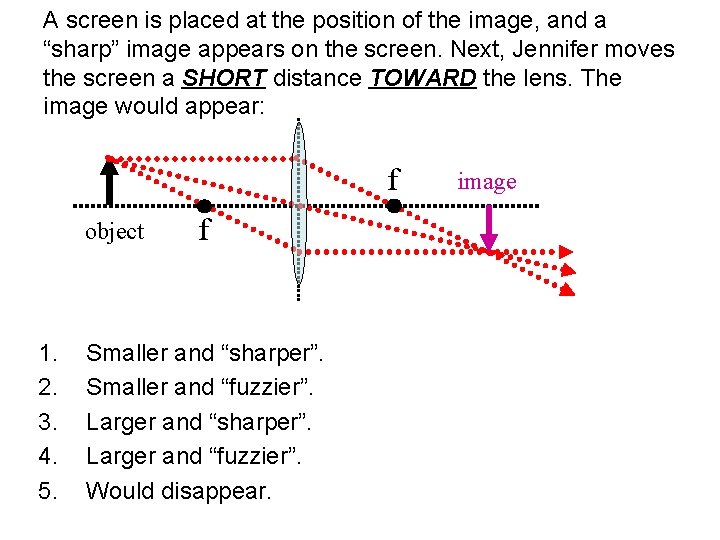 A screen is placed at the position of the image, and a “sharp” image