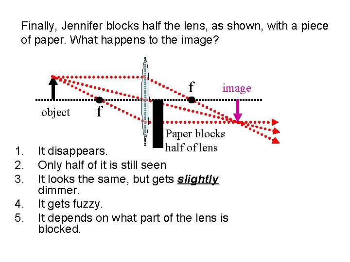 Finally, Jennifer blocks half the lens, as shown, with a piece of paper. What